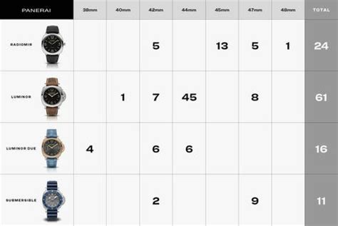 panerai carbotech lug width|Panerai watch size chart.